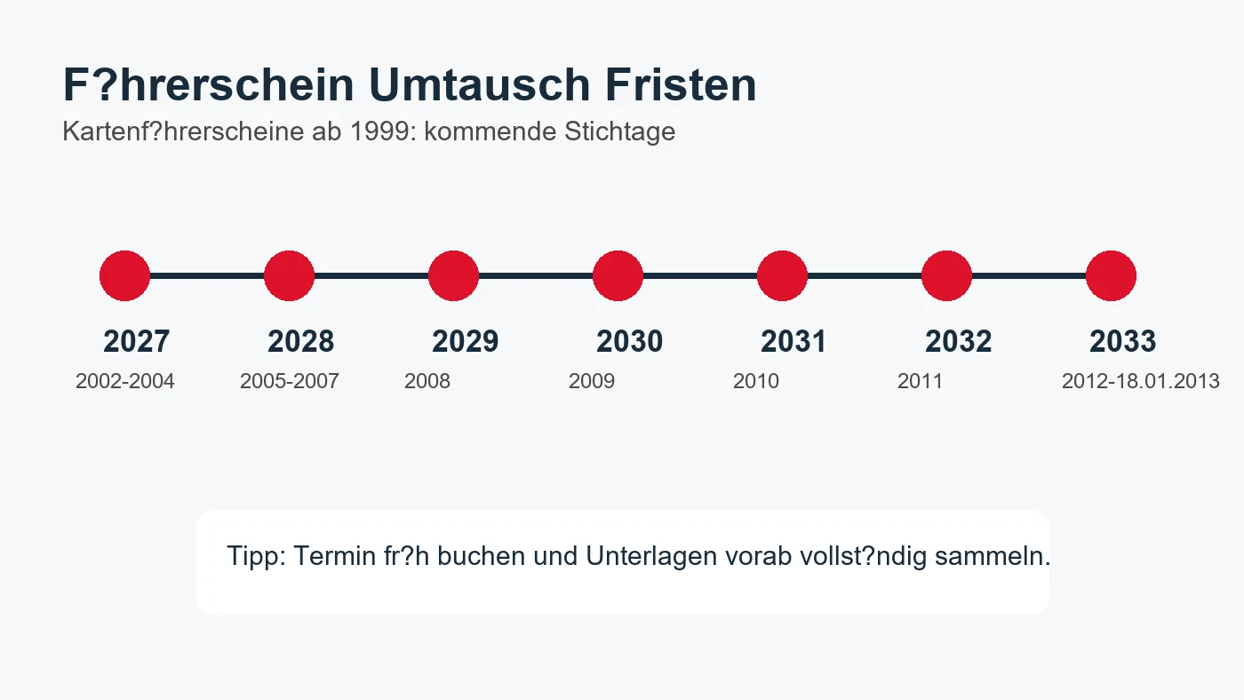 Führerschein Umtausch Fristen Tabelle